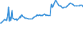 KN 38059010 /Exporte /Einheit = Preise (Euro/Tonne) /Partnerland: Guatemala /Meldeland: Eur27_2020 /38059010:Pine-oil, Alpha-terpineol als Hauptbestandteil Enthaltend