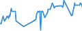 KN 38059010 /Exporte /Einheit = Preise (Euro/Tonne) /Partnerland: Kolumbien /Meldeland: Eur27_2020 /38059010:Pine-oil, Alpha-terpineol als Hauptbestandteil Enthaltend