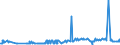 KN 38059010 /Exporte /Einheit = Preise (Euro/Tonne) /Partnerland: Argentinien /Meldeland: Eur27_2020 /38059010:Pine-oil, Alpha-terpineol als Hauptbestandteil Enthaltend