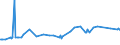 KN 38059010 /Exporte /Einheit = Preise (Euro/Tonne) /Partnerland: Libanon /Meldeland: Eur27_2020 /38059010:Pine-oil, Alpha-terpineol als Hauptbestandteil Enthaltend