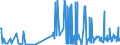 CN 38059090 /Exports /Unit = Prices (Euro/ton) /Partner: Czech Rep. /Reporter: Eur27_2020 /38059090:Crude Dipentene; Sulphite Turpentine and Other Crude Para-cymene; Terpenic Oils Produced by the Distillation or Other Treatment of Coniferous Woods (Excl. gum Turpentine, Wood Turpentine, Sulphate Turpentine and Pine oil Containing Alpha-terpineol as the Main Constituent)