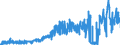 KN 3805 /Exporte /Einheit = Preise (Euro/Tonne) /Partnerland: Niederlande /Meldeland: Eur27_2020 /3805:BalsamterpentinÃ¶l, HolzterpentinÃ¶l, SulfatterpentinÃ¶l und Andere Terpenhaltige Ã–le aus der Destillation Oder Einer Anderen Behandlung der NadelhÃ¶lzer; Dipenten, Roh; SulfitterpentinÃ¶l und Anderes Rohes Para-cymol; Pine-oil, Alpha-terpineol als Hauptbestandteil Enthaltend