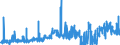 KN 3805 /Exporte /Einheit = Preise (Euro/Tonne) /Partnerland: Italien /Meldeland: Eur27_2020 /3805:BalsamterpentinÃ¶l, HolzterpentinÃ¶l, SulfatterpentinÃ¶l und Andere Terpenhaltige Ã–le aus der Destillation Oder Einer Anderen Behandlung der NadelhÃ¶lzer; Dipenten, Roh; SulfitterpentinÃ¶l und Anderes Rohes Para-cymol; Pine-oil, Alpha-terpineol als Hauptbestandteil Enthaltend