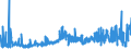 KN 3805 /Exporte /Einheit = Preise (Euro/Tonne) /Partnerland: Ver.koenigreich /Meldeland: Eur27_2020 /3805:BalsamterpentinÃ¶l, HolzterpentinÃ¶l, SulfatterpentinÃ¶l und Andere Terpenhaltige Ã–le aus der Destillation Oder Einer Anderen Behandlung der NadelhÃ¶lzer; Dipenten, Roh; SulfitterpentinÃ¶l und Anderes Rohes Para-cymol; Pine-oil, Alpha-terpineol als Hauptbestandteil Enthaltend
