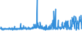KN 3805 /Exporte /Einheit = Preise (Euro/Tonne) /Partnerland: Irland /Meldeland: Eur27_2020 /3805:BalsamterpentinÃ¶l, HolzterpentinÃ¶l, SulfatterpentinÃ¶l und Andere Terpenhaltige Ã–le aus der Destillation Oder Einer Anderen Behandlung der NadelhÃ¶lzer; Dipenten, Roh; SulfitterpentinÃ¶l und Anderes Rohes Para-cymol; Pine-oil, Alpha-terpineol als Hauptbestandteil Enthaltend