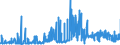 KN 3805 /Exporte /Einheit = Preise (Euro/Tonne) /Partnerland: Portugal /Meldeland: Eur27_2020 /3805:BalsamterpentinÃ¶l, HolzterpentinÃ¶l, SulfatterpentinÃ¶l und Andere Terpenhaltige Ã–le aus der Destillation Oder Einer Anderen Behandlung der NadelhÃ¶lzer; Dipenten, Roh; SulfitterpentinÃ¶l und Anderes Rohes Para-cymol; Pine-oil, Alpha-terpineol als Hauptbestandteil Enthaltend