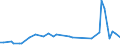 KN 3805 /Exporte /Einheit = Preise (Euro/Tonne) /Partnerland: Ver.koenigreich(Nordirland) /Meldeland: Eur27_2020 /3805:BalsamterpentinÃ¶l, HolzterpentinÃ¶l, SulfatterpentinÃ¶l und Andere Terpenhaltige Ã–le aus der Destillation Oder Einer Anderen Behandlung der NadelhÃ¶lzer; Dipenten, Roh; SulfitterpentinÃ¶l und Anderes Rohes Para-cymol; Pine-oil, Alpha-terpineol als Hauptbestandteil Enthaltend