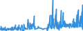 KN 3805 /Exporte /Einheit = Preise (Euro/Tonne) /Partnerland: Luxemburg /Meldeland: Eur27_2020 /3805:BalsamterpentinÃ¶l, HolzterpentinÃ¶l, SulfatterpentinÃ¶l und Andere Terpenhaltige Ã–le aus der Destillation Oder Einer Anderen Behandlung der NadelhÃ¶lzer; Dipenten, Roh; SulfitterpentinÃ¶l und Anderes Rohes Para-cymol; Pine-oil, Alpha-terpineol als Hauptbestandteil Enthaltend