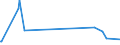 KN 3805 /Exporte /Einheit = Preise (Euro/Tonne) /Partnerland: Ceuta /Meldeland: Eur27_2020 /3805:BalsamterpentinÃ¶l, HolzterpentinÃ¶l, SulfatterpentinÃ¶l und Andere Terpenhaltige Ã–le aus der Destillation Oder Einer Anderen Behandlung der NadelhÃ¶lzer; Dipenten, Roh; SulfitterpentinÃ¶l und Anderes Rohes Para-cymol; Pine-oil, Alpha-terpineol als Hauptbestandteil Enthaltend