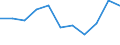 KN 3805 /Exporte /Einheit = Preise (Euro/Tonne) /Partnerland: Ceuta und Melilla /Meldeland: Eur27 /3805:BalsamterpentinÃ¶l, HolzterpentinÃ¶l, SulfatterpentinÃ¶l und Andere Terpenhaltige Ã–le aus der Destillation Oder Einer Anderen Behandlung der NadelhÃ¶lzer; Dipenten, Roh; SulfitterpentinÃ¶l und Anderes Rohes Para-cymol; Pine-oil, Alpha-terpineol als Hauptbestandteil Enthaltend