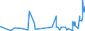 KN 3805 /Exporte /Einheit = Preise (Euro/Tonne) /Partnerland: Island /Meldeland: Eur27_2020 /3805:BalsamterpentinÃ¶l, HolzterpentinÃ¶l, SulfatterpentinÃ¶l und Andere Terpenhaltige Ã–le aus der Destillation Oder Einer Anderen Behandlung der NadelhÃ¶lzer; Dipenten, Roh; SulfitterpentinÃ¶l und Anderes Rohes Para-cymol; Pine-oil, Alpha-terpineol als Hauptbestandteil Enthaltend