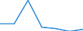 KN 3805 /Exporte /Einheit = Preise (Euro/Tonne) /Partnerland: Schweiz /Meldeland: Eur27 /3805:BalsamterpentinÃ¶l, HolzterpentinÃ¶l, SulfatterpentinÃ¶l und Andere Terpenhaltige Ã–le aus der Destillation Oder Einer Anderen Behandlung der NadelhÃ¶lzer; Dipenten, Roh; SulfitterpentinÃ¶l und Anderes Rohes Para-cymol; Pine-oil, Alpha-terpineol als Hauptbestandteil Enthaltend