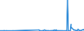 KN 3805 /Exporte /Einheit = Preise (Euro/Tonne) /Partnerland: Faeroeer Inseln /Meldeland: Eur27_2020 /3805:BalsamterpentinÃ¶l, HolzterpentinÃ¶l, SulfatterpentinÃ¶l und Andere Terpenhaltige Ã–le aus der Destillation Oder Einer Anderen Behandlung der NadelhÃ¶lzer; Dipenten, Roh; SulfitterpentinÃ¶l und Anderes Rohes Para-cymol; Pine-oil, Alpha-terpineol als Hauptbestandteil Enthaltend