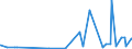 KN 3805 /Exporte /Einheit = Preise (Euro/Tonne) /Partnerland: Gibraltar /Meldeland: Eur27_2020 /3805:BalsamterpentinÃ¶l, HolzterpentinÃ¶l, SulfatterpentinÃ¶l und Andere Terpenhaltige Ã–le aus der Destillation Oder Einer Anderen Behandlung der NadelhÃ¶lzer; Dipenten, Roh; SulfitterpentinÃ¶l und Anderes Rohes Para-cymol; Pine-oil, Alpha-terpineol als Hauptbestandteil Enthaltend