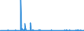 KN 3805 /Exporte /Einheit = Preise (Euro/Tonne) /Partnerland: Tschechien /Meldeland: Eur27_2020 /3805:BalsamterpentinÃ¶l, HolzterpentinÃ¶l, SulfatterpentinÃ¶l und Andere Terpenhaltige Ã–le aus der Destillation Oder Einer Anderen Behandlung der NadelhÃ¶lzer; Dipenten, Roh; SulfitterpentinÃ¶l und Anderes Rohes Para-cymol; Pine-oil, Alpha-terpineol als Hauptbestandteil Enthaltend