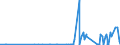 KN 3805 /Exporte /Einheit = Preise (Euro/Tonne) /Partnerland: Weissrussland /Meldeland: Eur27_2020 /3805:BalsamterpentinÃ¶l, HolzterpentinÃ¶l, SulfatterpentinÃ¶l und Andere Terpenhaltige Ã–le aus der Destillation Oder Einer Anderen Behandlung der NadelhÃ¶lzer; Dipenten, Roh; SulfitterpentinÃ¶l und Anderes Rohes Para-cymol; Pine-oil, Alpha-terpineol als Hauptbestandteil Enthaltend