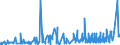 KN 3805 /Exporte /Einheit = Preise (Euro/Tonne) /Partnerland: Russland /Meldeland: Eur27_2020 /3805:BalsamterpentinÃ¶l, HolzterpentinÃ¶l, SulfatterpentinÃ¶l und Andere Terpenhaltige Ã–le aus der Destillation Oder Einer Anderen Behandlung der NadelhÃ¶lzer; Dipenten, Roh; SulfitterpentinÃ¶l und Anderes Rohes Para-cymol; Pine-oil, Alpha-terpineol als Hauptbestandteil Enthaltend