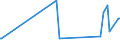 KN 3805 /Exporte /Einheit = Preise (Euro/Tonne) /Partnerland: Armenien /Meldeland: Eur27_2020 /3805:BalsamterpentinÃ¶l, HolzterpentinÃ¶l, SulfatterpentinÃ¶l und Andere Terpenhaltige Ã–le aus der Destillation Oder Einer Anderen Behandlung der NadelhÃ¶lzer; Dipenten, Roh; SulfitterpentinÃ¶l und Anderes Rohes Para-cymol; Pine-oil, Alpha-terpineol als Hauptbestandteil Enthaltend