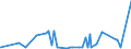 KN 3805 /Exporte /Einheit = Preise (Euro/Tonne) /Partnerland: Kasachstan /Meldeland: Eur27_2020 /3805:BalsamterpentinÃ¶l, HolzterpentinÃ¶l, SulfatterpentinÃ¶l und Andere Terpenhaltige Ã–le aus der Destillation Oder Einer Anderen Behandlung der NadelhÃ¶lzer; Dipenten, Roh; SulfitterpentinÃ¶l und Anderes Rohes Para-cymol; Pine-oil, Alpha-terpineol als Hauptbestandteil Enthaltend