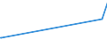 KN 3805 /Exporte /Einheit = Preise (Euro/Tonne) /Partnerland: Turkmenistan /Meldeland: Europäische Union /3805:BalsamterpentinÃ¶l, HolzterpentinÃ¶l, SulfatterpentinÃ¶l und Andere Terpenhaltige Ã–le aus der Destillation Oder Einer Anderen Behandlung der NadelhÃ¶lzer; Dipenten, Roh; SulfitterpentinÃ¶l und Anderes Rohes Para-cymol; Pine-oil, Alpha-terpineol als Hauptbestandteil Enthaltend