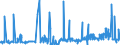 KN 3805 /Exporte /Einheit = Preise (Euro/Tonne) /Partnerland: Marokko /Meldeland: Eur27_2020 /3805:BalsamterpentinÃ¶l, HolzterpentinÃ¶l, SulfatterpentinÃ¶l und Andere Terpenhaltige Ã–le aus der Destillation Oder Einer Anderen Behandlung der NadelhÃ¶lzer; Dipenten, Roh; SulfitterpentinÃ¶l und Anderes Rohes Para-cymol; Pine-oil, Alpha-terpineol als Hauptbestandteil Enthaltend