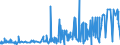 KN 3805 /Exporte /Einheit = Preise (Euro/Tonne) /Partnerland: Tunesien /Meldeland: Eur27_2020 /3805:BalsamterpentinÃ¶l, HolzterpentinÃ¶l, SulfatterpentinÃ¶l und Andere Terpenhaltige Ã–le aus der Destillation Oder Einer Anderen Behandlung der NadelhÃ¶lzer; Dipenten, Roh; SulfitterpentinÃ¶l und Anderes Rohes Para-cymol; Pine-oil, Alpha-terpineol als Hauptbestandteil Enthaltend