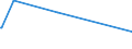 KN 3805 /Exporte /Einheit = Preise (Euro/Tonne) /Partnerland: Sudan /Meldeland: Eur15 /3805:BalsamterpentinÃ¶l, HolzterpentinÃ¶l, SulfatterpentinÃ¶l und Andere Terpenhaltige Ã–le aus der Destillation Oder Einer Anderen Behandlung der NadelhÃ¶lzer; Dipenten, Roh; SulfitterpentinÃ¶l und Anderes Rohes Para-cymol; Pine-oil, Alpha-terpineol als Hauptbestandteil Enthaltend