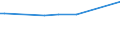 KN 3805 /Exporte /Einheit = Preise (Euro/Tonne) /Partnerland: Niger /Meldeland: Eur15 /3805:BalsamterpentinÃ¶l, HolzterpentinÃ¶l, SulfatterpentinÃ¶l und Andere Terpenhaltige Ã–le aus der Destillation Oder Einer Anderen Behandlung der NadelhÃ¶lzer; Dipenten, Roh; SulfitterpentinÃ¶l und Anderes Rohes Para-cymol; Pine-oil, Alpha-terpineol als Hauptbestandteil Enthaltend