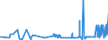 KN 3805 /Exporte /Einheit = Preise (Euro/Tonne) /Partnerland: Kap Verde /Meldeland: Eur27_2020 /3805:BalsamterpentinÃ¶l, HolzterpentinÃ¶l, SulfatterpentinÃ¶l und Andere Terpenhaltige Ã–le aus der Destillation Oder Einer Anderen Behandlung der NadelhÃ¶lzer; Dipenten, Roh; SulfitterpentinÃ¶l und Anderes Rohes Para-cymol; Pine-oil, Alpha-terpineol als Hauptbestandteil Enthaltend