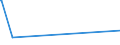 KN 3805 /Exporte /Einheit = Preise (Euro/Tonne) /Partnerland: Liberia /Meldeland: Eur15 /3805:BalsamterpentinÃ¶l, HolzterpentinÃ¶l, SulfatterpentinÃ¶l und Andere Terpenhaltige Ã–le aus der Destillation Oder Einer Anderen Behandlung der NadelhÃ¶lzer; Dipenten, Roh; SulfitterpentinÃ¶l und Anderes Rohes Para-cymol; Pine-oil, Alpha-terpineol als Hauptbestandteil Enthaltend