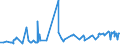 KN 3805 /Exporte /Einheit = Preise (Euro/Tonne) /Partnerland: Elfenbeink. /Meldeland: Eur27_2020 /3805:BalsamterpentinÃ¶l, HolzterpentinÃ¶l, SulfatterpentinÃ¶l und Andere Terpenhaltige Ã–le aus der Destillation Oder Einer Anderen Behandlung der NadelhÃ¶lzer; Dipenten, Roh; SulfitterpentinÃ¶l und Anderes Rohes Para-cymol; Pine-oil, Alpha-terpineol als Hauptbestandteil Enthaltend