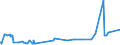 KN 3805 /Exporte /Einheit = Preise (Euro/Tonne) /Partnerland: Ghana /Meldeland: Eur27_2020 /3805:BalsamterpentinÃ¶l, HolzterpentinÃ¶l, SulfatterpentinÃ¶l und Andere Terpenhaltige Ã–le aus der Destillation Oder Einer Anderen Behandlung der NadelhÃ¶lzer; Dipenten, Roh; SulfitterpentinÃ¶l und Anderes Rohes Para-cymol; Pine-oil, Alpha-terpineol als Hauptbestandteil Enthaltend