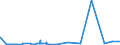 KN 3805 /Exporte /Einheit = Preise (Euro/Tonne) /Partnerland: Kamerun /Meldeland: Eur27_2020 /3805:BalsamterpentinÃ¶l, HolzterpentinÃ¶l, SulfatterpentinÃ¶l und Andere Terpenhaltige Ã–le aus der Destillation Oder Einer Anderen Behandlung der NadelhÃ¶lzer; Dipenten, Roh; SulfitterpentinÃ¶l und Anderes Rohes Para-cymol; Pine-oil, Alpha-terpineol als Hauptbestandteil Enthaltend
