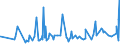 KN 3805 /Exporte /Einheit = Preise (Euro/Tonne) /Partnerland: Gabun /Meldeland: Eur27_2020 /3805:BalsamterpentinÃ¶l, HolzterpentinÃ¶l, SulfatterpentinÃ¶l und Andere Terpenhaltige Ã–le aus der Destillation Oder Einer Anderen Behandlung der NadelhÃ¶lzer; Dipenten, Roh; SulfitterpentinÃ¶l und Anderes Rohes Para-cymol; Pine-oil, Alpha-terpineol als Hauptbestandteil Enthaltend