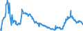 CN 38061000 /Exports /Unit = Prices (Euro/ton) /Partner: Portugal /Reporter: Eur27_2020 /38061000:Rosin and Resin Acids