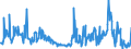 CN 38061000 /Exports /Unit = Prices (Euro/ton) /Partner: Spain /Reporter: Eur27_2020 /38061000:Rosin and Resin Acids