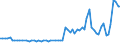 CN 38061000 /Exports /Unit = Prices (Euro/ton) /Partner: United Kingdom(Northern Ireland) /Reporter: Eur27_2020 /38061000:Rosin and Resin Acids