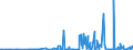 CN 38061000 /Exports /Unit = Prices (Euro/ton) /Partner: Luxembourg /Reporter: Eur27_2020 /38061000:Rosin and Resin Acids
