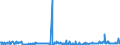 CN 38061000 /Exports /Unit = Prices (Euro/ton) /Partner: Finland /Reporter: Eur27_2020 /38061000:Rosin and Resin Acids