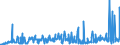 CN 38061000 /Exports /Unit = Prices (Euro/ton) /Partner: Switzerland /Reporter: Eur27_2020 /38061000:Rosin and Resin Acids