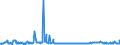 CN 38061000 /Exports /Unit = Prices (Euro/ton) /Partner: Turkey /Reporter: Eur27_2020 /38061000:Rosin and Resin Acids