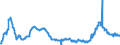 CN 38061000 /Exports /Unit = Prices (Euro/ton) /Partner: Poland /Reporter: Eur27_2020 /38061000:Rosin and Resin Acids