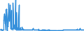 CN 38061000 /Exports /Unit = Prices (Euro/ton) /Partner: Slovakia /Reporter: Eur27_2020 /38061000:Rosin and Resin Acids
