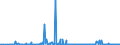 CN 38061000 /Exports /Unit = Prices (Euro/ton) /Partner: Ukraine /Reporter: Eur27_2020 /38061000:Rosin and Resin Acids