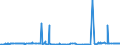 CN 38061000 /Exports /Unit = Prices (Euro/ton) /Partner: Belarus /Reporter: Eur27_2020 /38061000:Rosin and Resin Acids