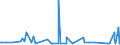 CN 38061000 /Exports /Unit = Prices (Euro/ton) /Partner: Georgia /Reporter: Eur27_2020 /38061000:Rosin and Resin Acids