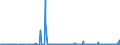 CN 38061000 /Exports /Unit = Prices (Euro/ton) /Partner: Croatia /Reporter: Eur27_2020 /38061000:Rosin and Resin Acids