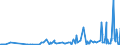 CN 38061000 /Exports /Unit = Prices (Euro/ton) /Partner: Bosnia-herz. /Reporter: Eur27_2020 /38061000:Rosin and Resin Acids