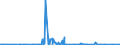 CN 38061000 /Exports /Unit = Prices (Euro/ton) /Partner: Tunisia /Reporter: Eur27_2020 /38061000:Rosin and Resin Acids