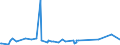 CN 38061000 /Exports /Unit = Prices (Euro/ton) /Partner: Gabon /Reporter: Eur27_2020 /38061000:Rosin and Resin Acids